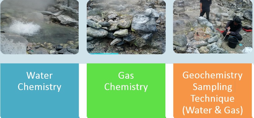 Geochemical Sampling Examples GEOCHEMICAL SAMPLING – Geothermal