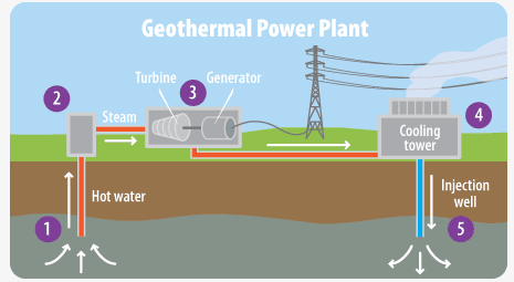 geothermal_diagram_0
